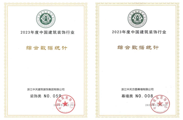 尊龙凯时装饰集团位列2023年度中国建筑装饰企业百强59位、幕墙百强第8位